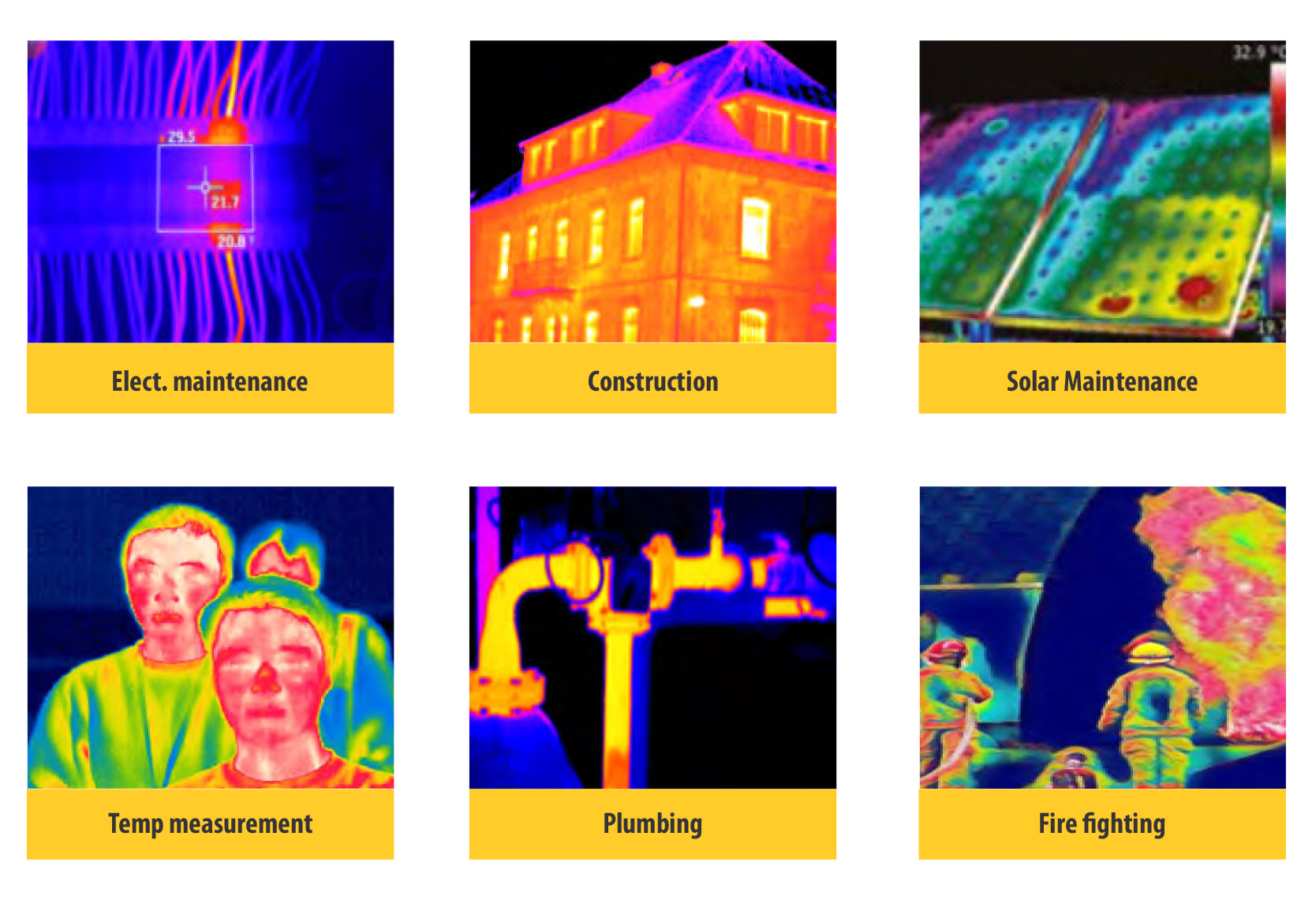 Body Temperature Detection Camera